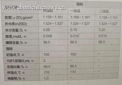 糠醛